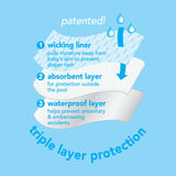 Swimsuit with Built-in Reusable Absorbent Swim Diaper